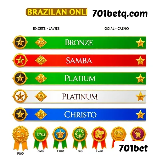 Aviator - Crash game popular na 701bet